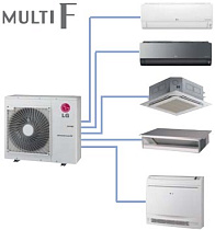 Наружные блоки Multi F [R410А]